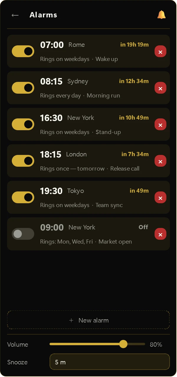 The alarm list